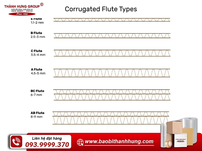 Lớp sóng - lớp giấy giữa trong cấu tạo thùng carton.