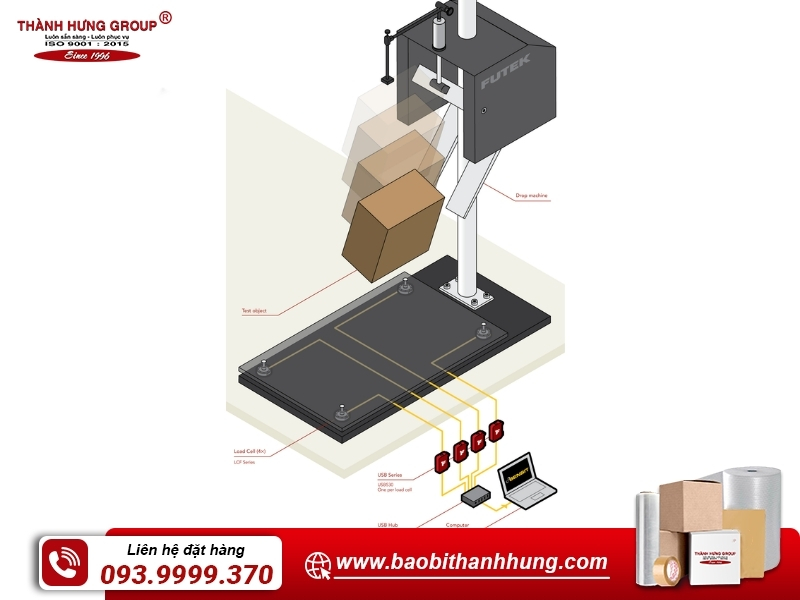 Khả năng của thùng carton chịu tác động khi rơi tự do