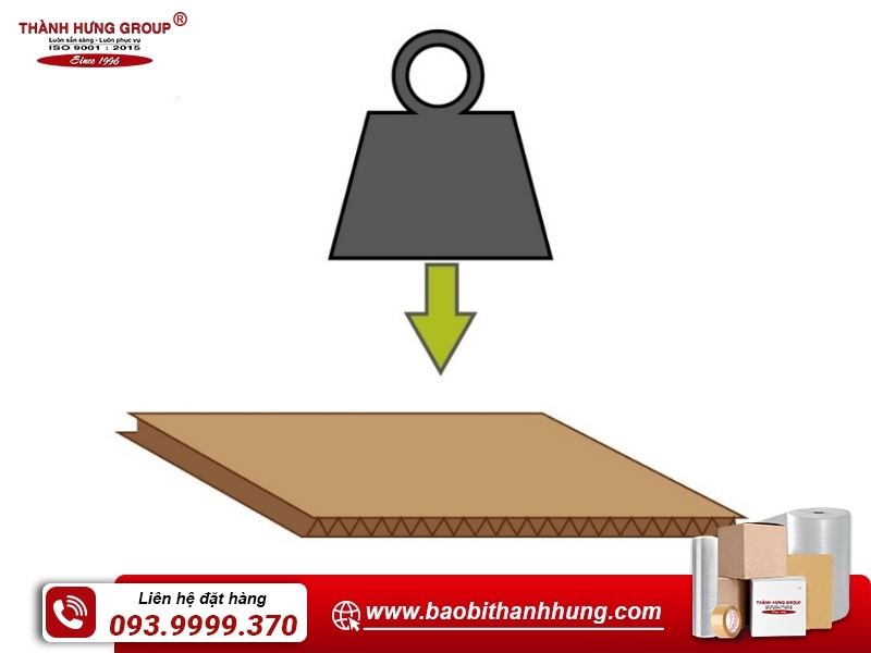 Khả năng của thùng carton chịu được lực tác động từ bên ngoài
