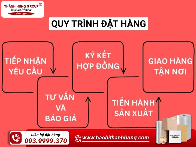 Quy trình 5 bước khi đặt in thùng carton