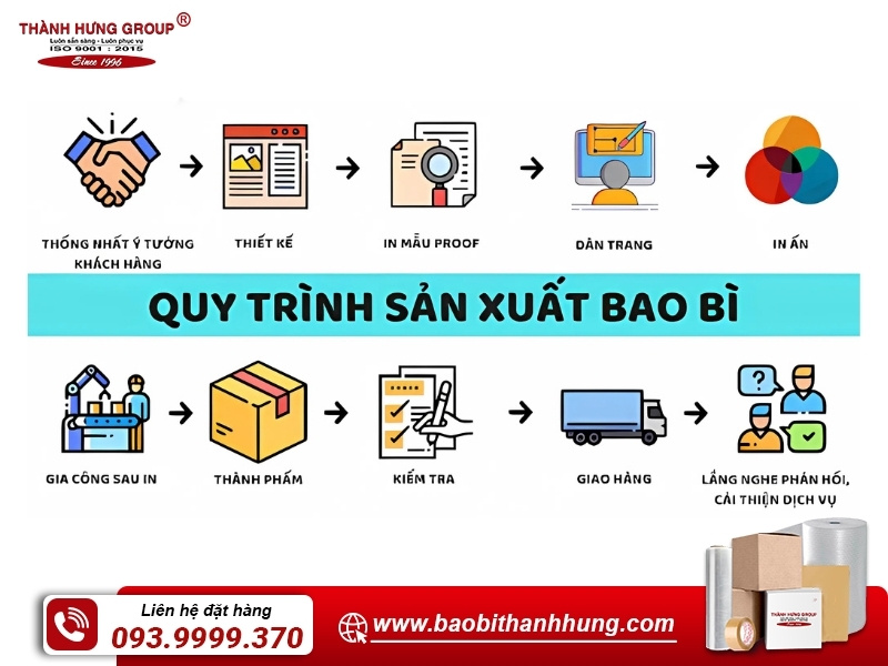 Quy trình sản xuất thùng carton quận 4